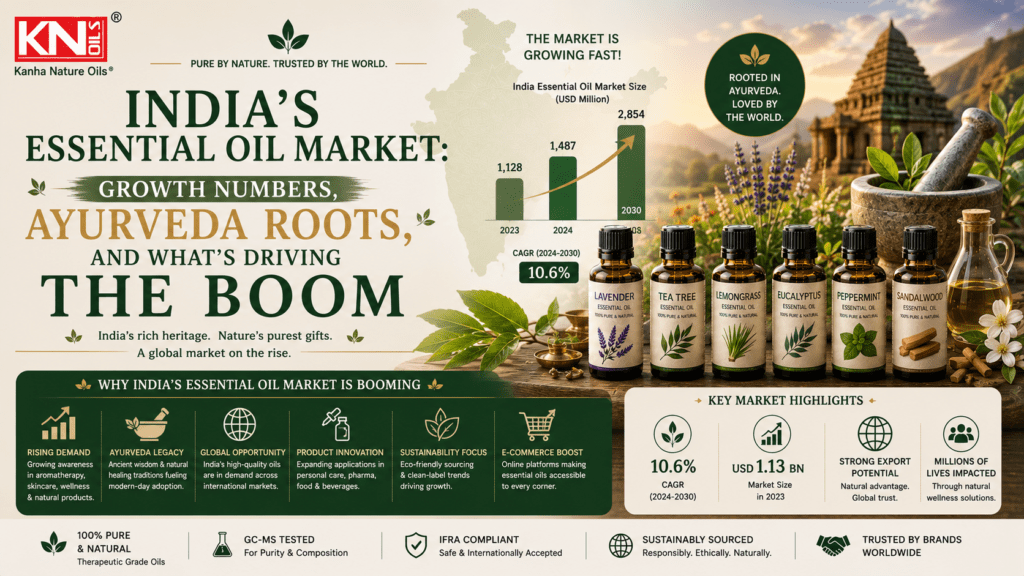 India’s essential oils market boom