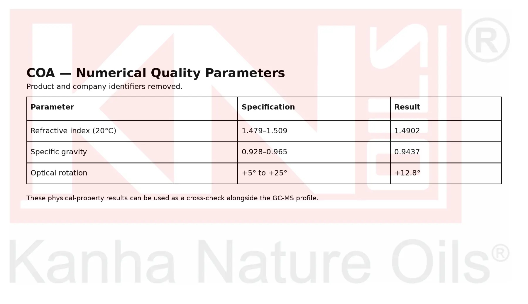 COA numerical example showing refractive index, specific gravity, and optical rotation