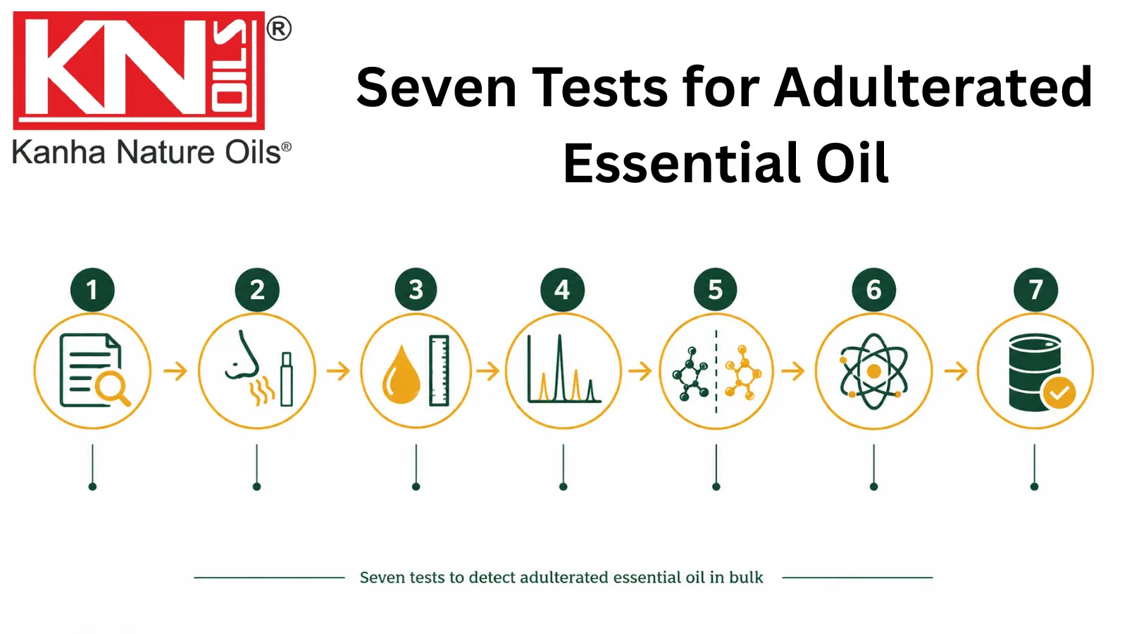 Seven-step checklist to test essential oil adulteration in bulk: documents, smell, physical constants, GC-MS, chiral GC, isotope ratio and lot match